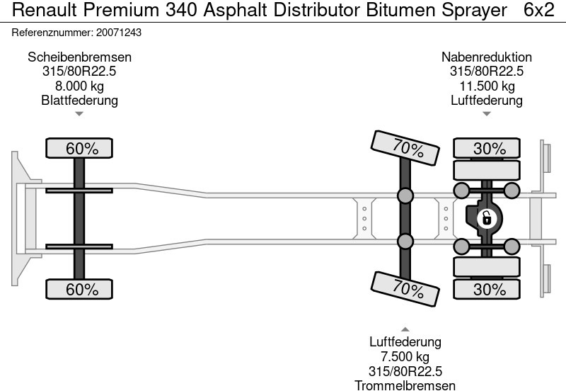 Prskalica bitu-emulzije Renault Premium 340 Asphalt Distributor Bitumen Sprayer: slika 20