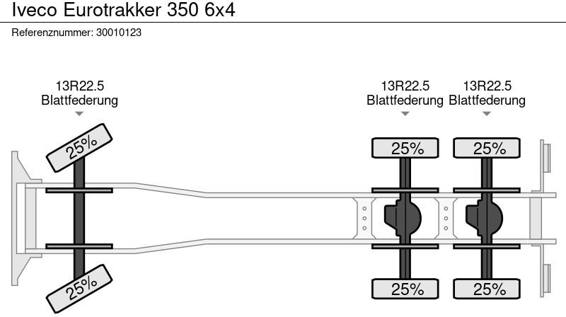 Istovarivač Iveco Eurotrakker 350 6x4: slika 14