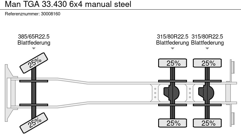 Istovarivač MAN TGA 33.430 6x4 manual steel: slika 14