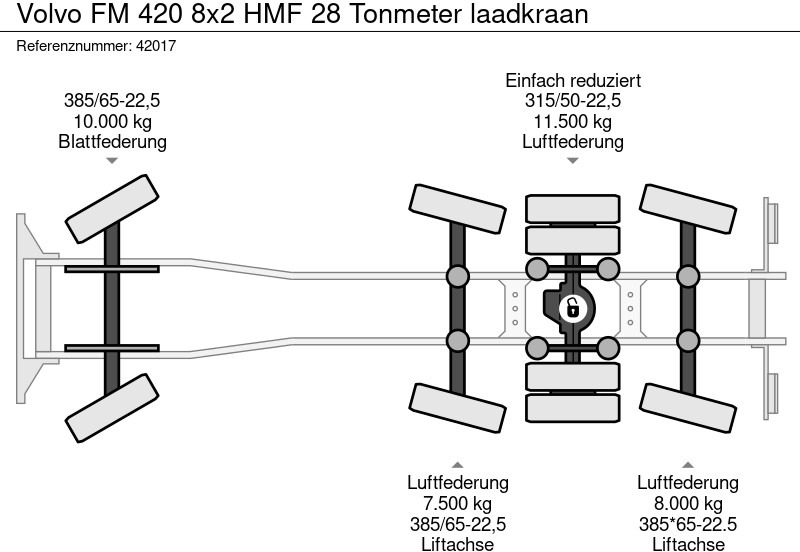 Kamion sa hidrauličnom kukom, Kamion sa dizalicom Volvo FM 420 8x2 HMF 28 Tonmeter laadkraan: slika 19