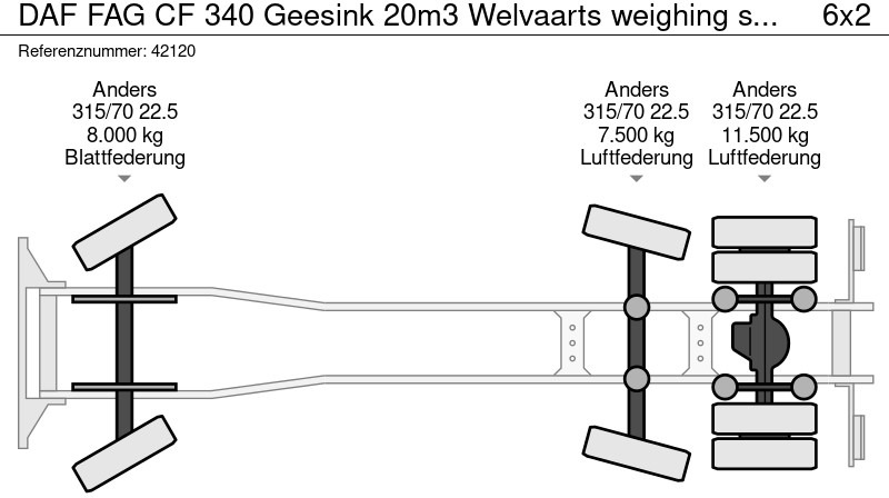 Kamion za smeće DAF FAG CF 340 Geesink 20m3 Welvaarts weighing system: slika 13