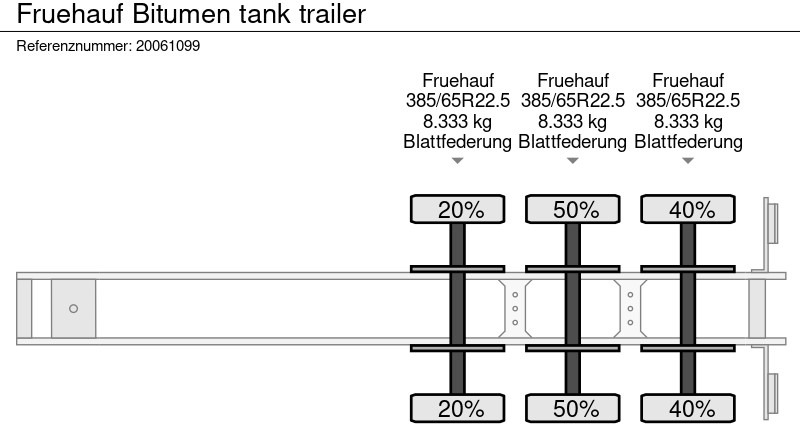 Poluprikolica cisterna Fruehauf Bitumen tank trailer: slika 9