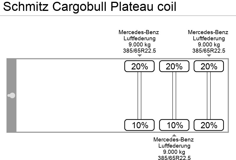 Plato poluprikolica Schmitz Cargobull Plateau coil: slika 12