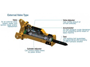 OK Tec OKB3600 - Rock hammer - Hidraulika