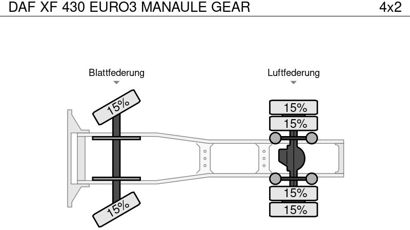 Tegljač DAF XF 430 EURO3 MANAULE GEAR: slika 12