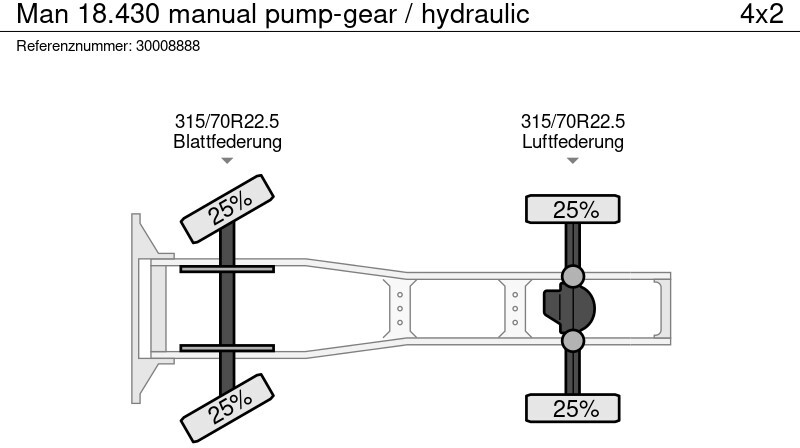 Tegljač MAN 18.430 manual pump-gear / hydraulic: slika 13