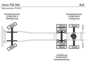 Hladnjača Volvo FM 340: slika 5