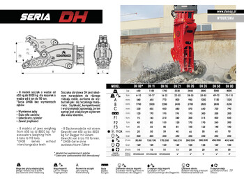 Novu Makaze za rušenje za Bager DEMOQ DH26 Hydraulic Rotating Pulveriser Crusher 2850 KG: slika 2