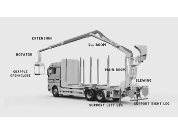 Novu Šumska prikolica Set Scanreco RC400 with Walvoil DPX100 Liebherr, Demag, Grove, Tadano: slika 4 Novu Šumska prikolica Set Scanreco RC400 with Walvoil DPX100 Liebherr, Demag, Grove, Tadano: slika 4