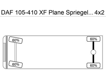 Kamion sa ceradom DAF 105-410 XF Plane Spriegel German Truck: slika 4