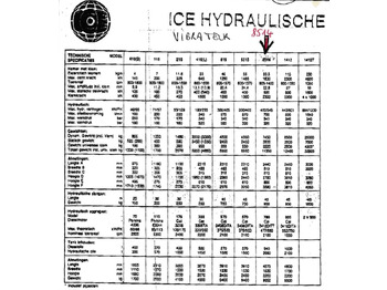 Malj za nabijanje ICE 8514 + 780: slika 3 Malj za nabijanje ICE 8514 + 780: slika 3