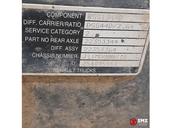 Polosovina za Kamion Renault Occ aandrijfas RSS1344D Renault: slika 5 Polosovina za Kamion Renault Occ aandrijfas RSS1344D Renault: slika 5