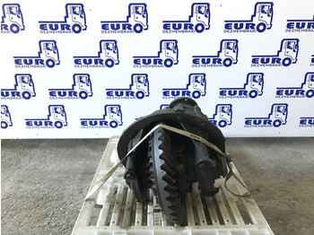 Diferencijalna brzina MAN