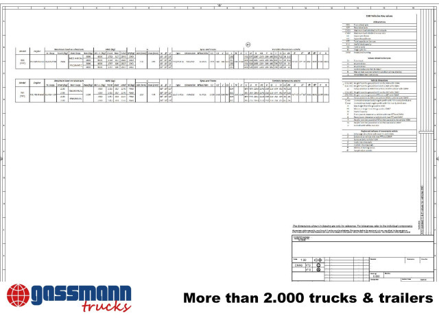 Novu Kamion sa golom šasijom i zatvorenom kabinom Iveco Daily 72C18H/P DK 4x2, Nebenantrieb: slika 7