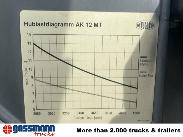 Scania 94G 260 GB 4x2, Meiller - Kamion za utovaranje kontejnera: slika 4 Scania 94G 260 GB 4x2, Meiller - Kamion za utovaranje kontejnera: slika 4