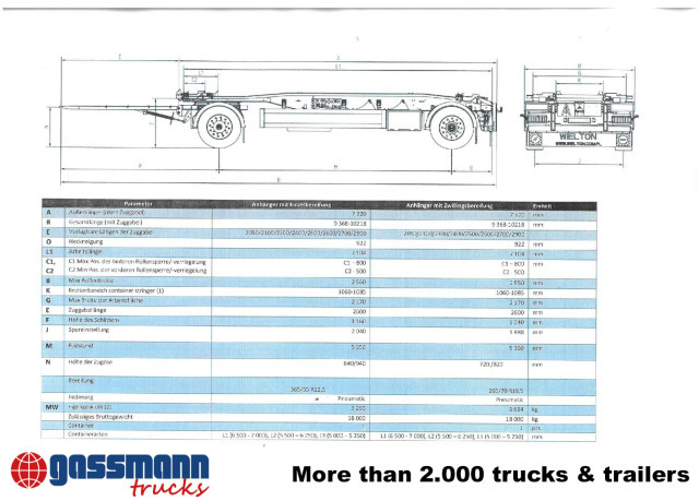 Wielton PS2H M3 Schlitten-Abrollanhänger - Abrol/ Autopodizač prikolica: slika 4 Wielton PS2H M3 Schlitten-Abrollanhänger - Abrol/ Autopodizač prikolica: slika 4