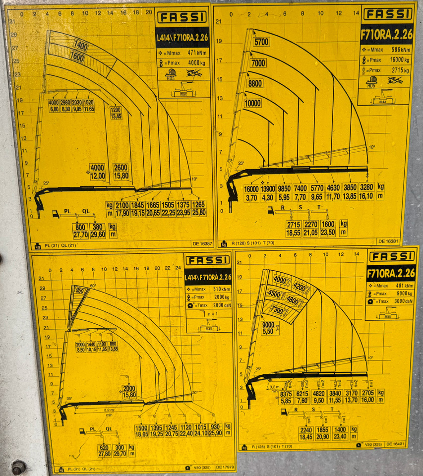 VOLVO Hiab Palfinger Fassi F710-6 JIB-4 - Kamion sa dizalicom: slika 5 VOLVO Hiab Palfinger Fassi F710-6 JIB-4 - Kamion sa dizalicom: slika 5