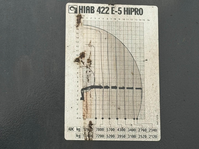 Kamion sa tovarnim sandukom, Kamion sa dizalicom Scania P420 8X4 PRITSCHE + (25m) KRAN HIAB 422 E-5 HIPRO + JIB 100X-4 - RETARDER - *284.000km* - MANUAL - STEEL SPRING - EURO 3 - BE TRUCK: slika 10 Kamion sa tovarnim sandukom, Kamion sa dizalicom Scania P420 8X4 PRITSCHE + (25m) KRAN HIAB 422 E-5 HIPRO + JIB 100X-4 - RETARDER - *284.000km* - MANUAL - STEEL SPRING - EURO 3 - BE TRUCK: slika 10