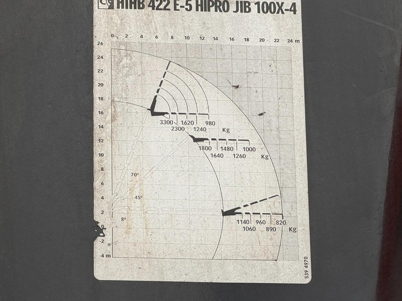 Kamion sa tovarnim sandukom, Kamion sa dizalicom Scania P420 8X4 PRITSCHE + (25m) KRAN HIAB 422 E-5 HIPRO + JIB 100X-4 - RETARDER - *284.000km* - MANUAL - STEEL SPRING - EURO 3 - BE TRUCK: slika 11 Kamion sa tovarnim sandukom, Kamion sa dizalicom Scania P420 8X4 PRITSCHE + (25m) KRAN HIAB 422 E-5 HIPRO + JIB 100X-4 - RETARDER - *284.000km* - MANUAL - STEEL SPRING - EURO 3 - BE TRUCK: slika 11