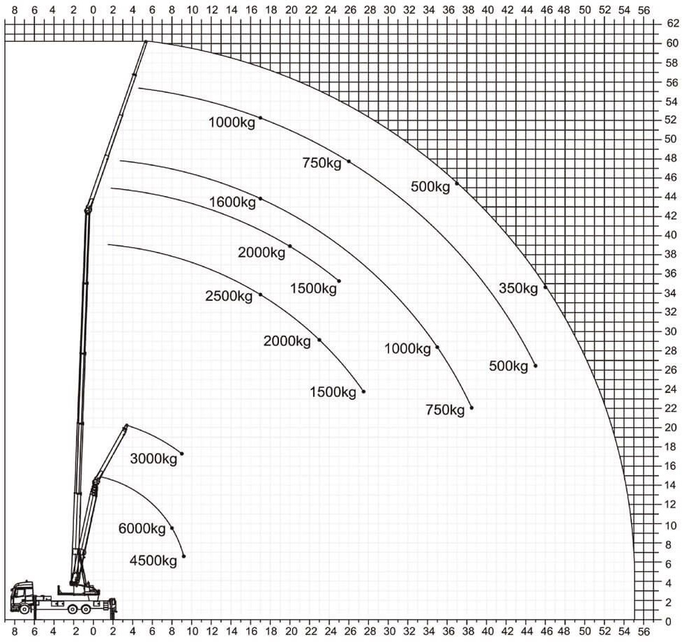 Mercedes-Benz Actros 2540 Alukran Klaas K1100 RHX 60m+A-Bühne - Kamion sa dizalicom: slika 2 Mercedes-Benz Actros 2540 Alukran Klaas K1100 RHX 60m+A-Bühne - Kamion sa dizalicom: slika 2