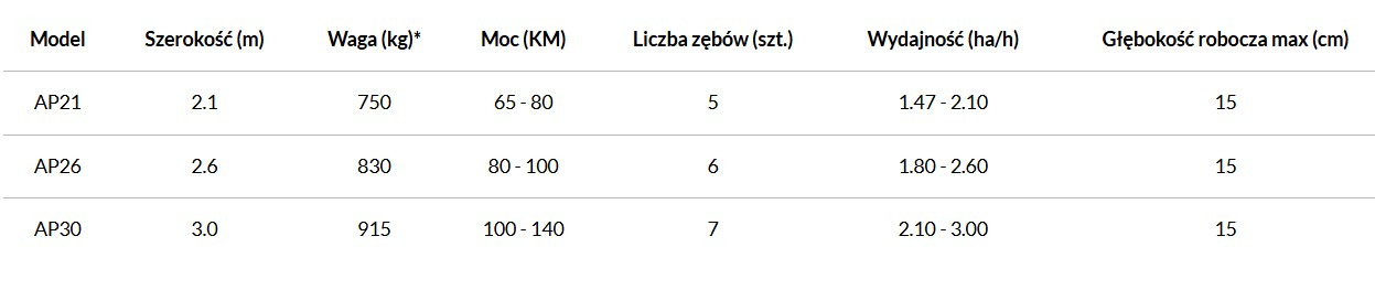 AGRO-MASZ Agregat podorywkowy - Kultivator: slika 3 AGRO-MASZ Agregat podorywkowy - Kultivator: slika 3