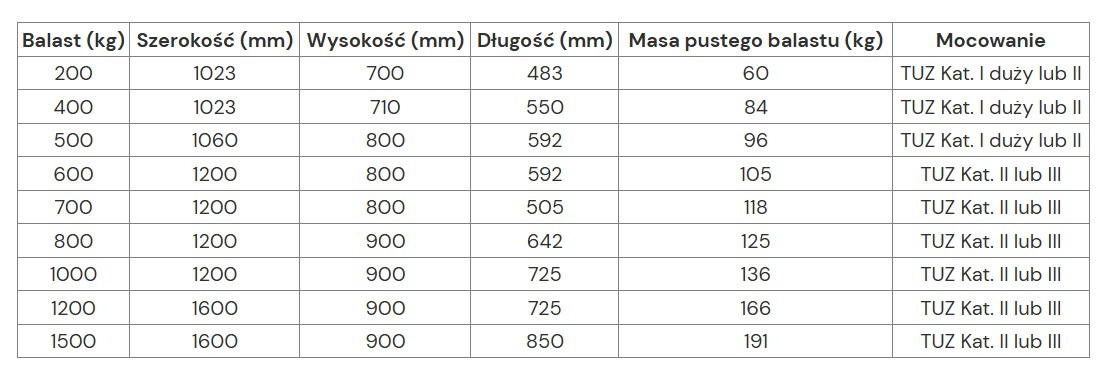 Metal-technik Balast 1500 kg - Kontra teg za Traktor: slika 2 Metal-technik Balast 1500 kg - Kontra teg za Traktor: slika 2