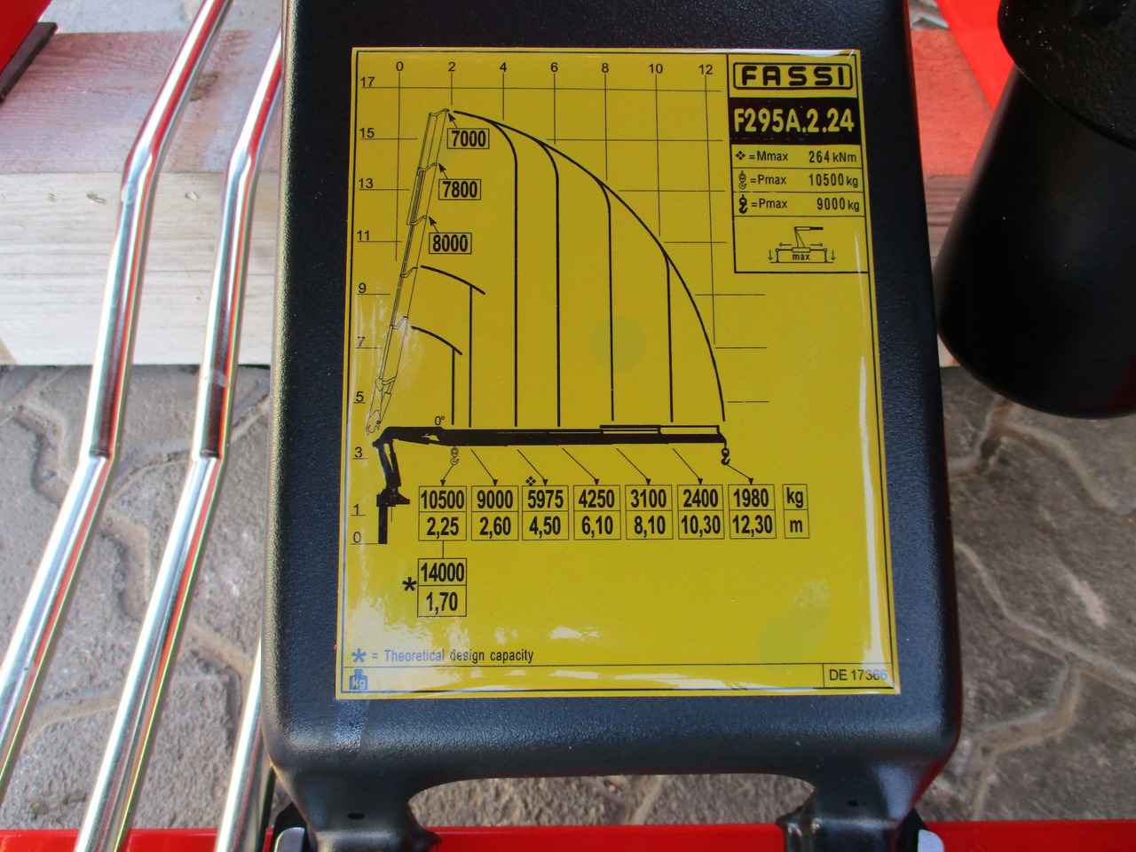 Novu Kran za kamion za Kamion Fassi F295A.2.24 Crane: slika 6