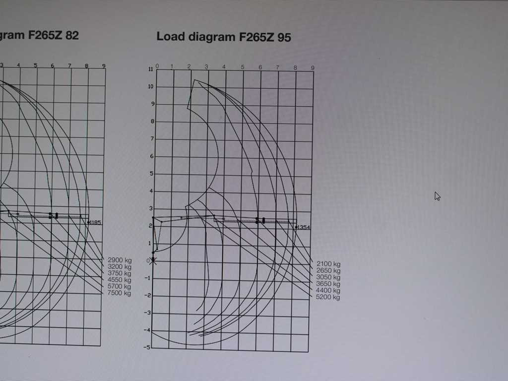 Volvo FMX 500, 6X6, LOGLIFT F265Z95 + DOLL trailer (2007) - Tegljač, Poluprikolica šticarka: slika 2 Volvo FMX 500, 6X6, LOGLIFT F265Z95 + DOLL trailer (2007) - Tegljač, Poluprikolica šticarka: slika 2