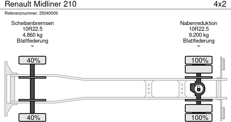 Vatrogasni kamion Renault Midliner 210: slika 17