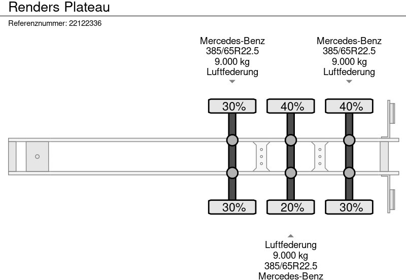Plato poluprikolica Renders Plateau: slika 14