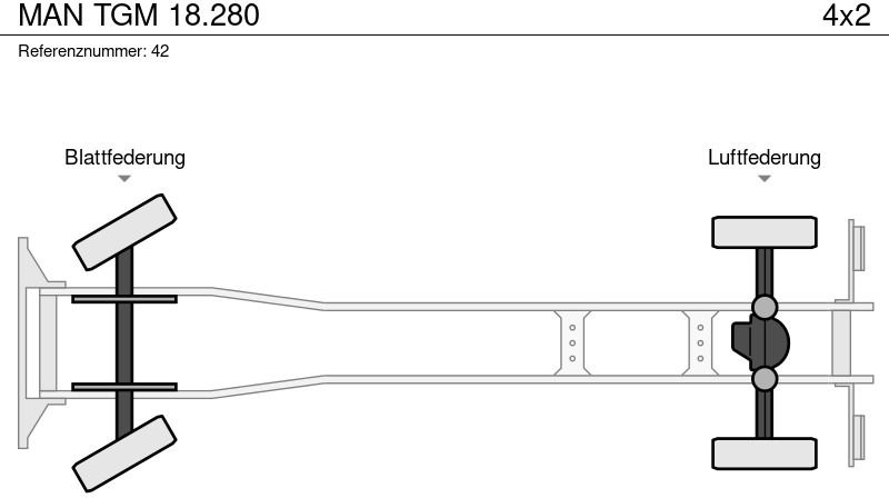 MAN TGM 18.280 - Kamion sa ceradom: slika 2 MAN TGM 18.280 - Kamion sa ceradom: slika 2