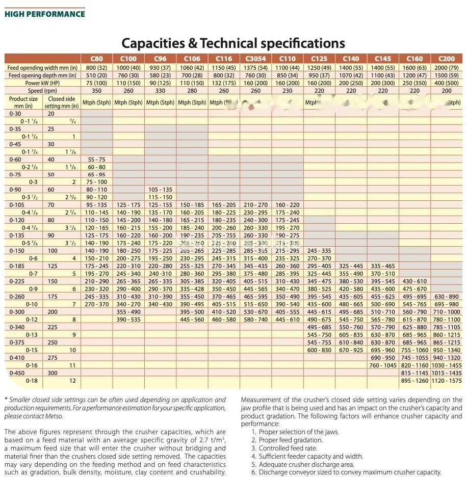 Kinglink C106 Primary Jaw Crusher | Metso Nordberg - Čeljusna drobilica: slika 4 Kinglink C106 Primary Jaw Crusher | Metso Nordberg - Čeljusna drobilica: slika 4