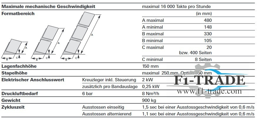 Müller Martini Perfetto Amrys - Štamparska mašina: slika 5 Müller Martini Perfetto Amrys - Štamparska mašina: slika 5