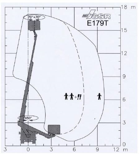 Vazdušna platforma montirana na kamion Iveco Daily GSR E179T - 17,1m - 200 kg: slika 17