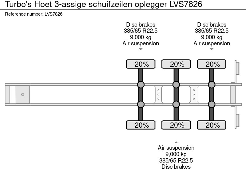 Poluprikolica sa ceradom TURBO'S HOET 3-assige schuifzeilen oplegger: slika 12
