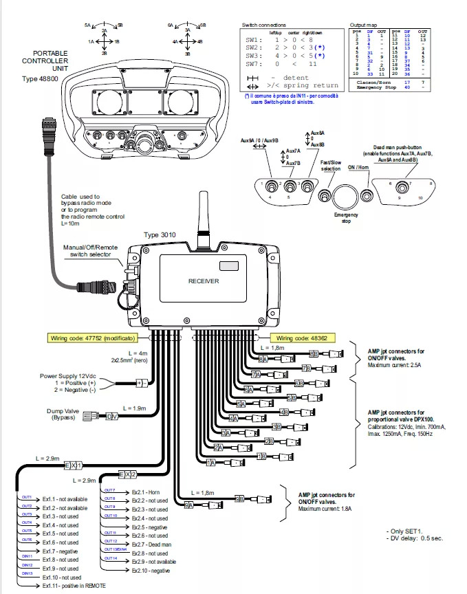 Novu Šumska prikolica Set Scanreco RC400 with Walvoil DPX100 Fassi, Effer, Atlas, Manitou: slika 7 Novu Šumska prikolica Set Scanreco RC400 with Walvoil DPX100 Fassi, Effer, Atlas, Manitou: slika 7