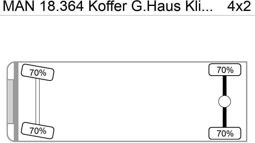 MAN 18.364 Koffer G.Haus Klima AHK ABS ZF-Schalter - Kamion sa zatvorenim sandukom: slika 2 MAN 18.364 Koffer G.Haus Klima AHK ABS ZF-Schalter - Kamion sa zatvorenim sandukom: slika 2