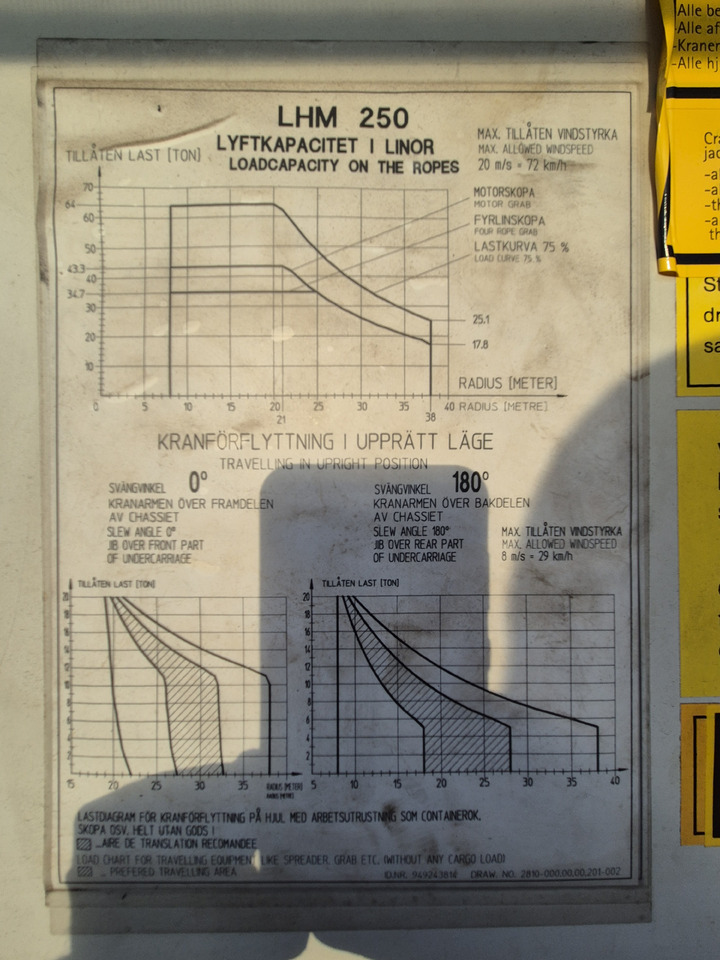 Liebherr LHM250 - Lučka oprema: slika 4 Liebherr LHM250 - Lučka oprema: slika 4