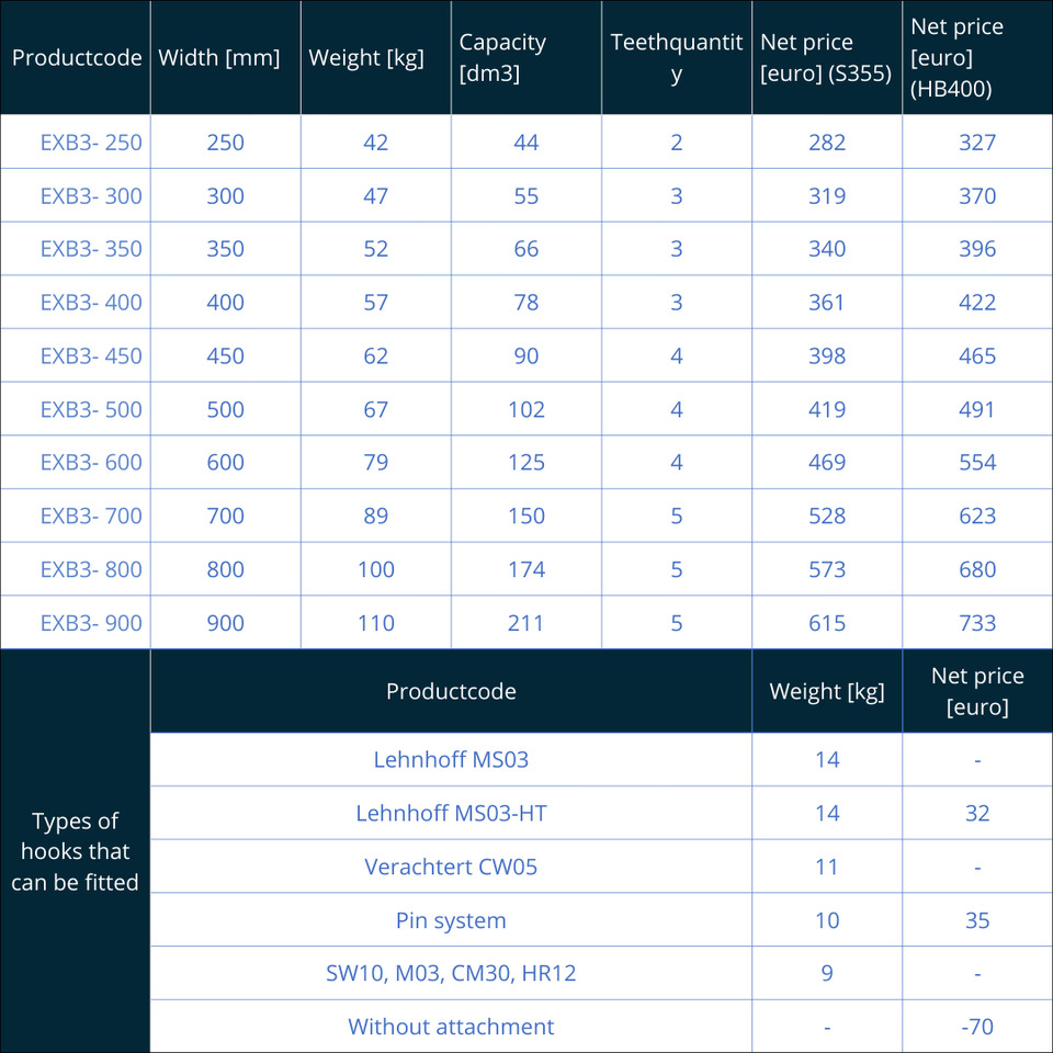 Baggerlöffel für Bagger 3 – 4 Tonnen - Kašika za Bager: slika 2 Baggerlöffel für Bagger 3 – 4 Tonnen - Kašika za Bager: slika 2