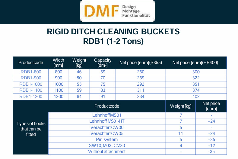 Planierlöffel für Bagger (1–2 Tonnen) - Kašika: slika 2 Planierlöffel für Bagger (1–2 Tonnen) - Kašika: slika 2