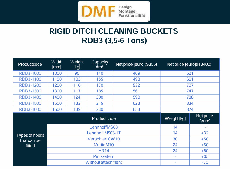 Planierlöffel für Bagger (3–6 Tonnen) - Kašika za Bager: slika 2 Planierlöffel für Bagger (3–6 Tonnen) - Kašika za Bager: slika 2