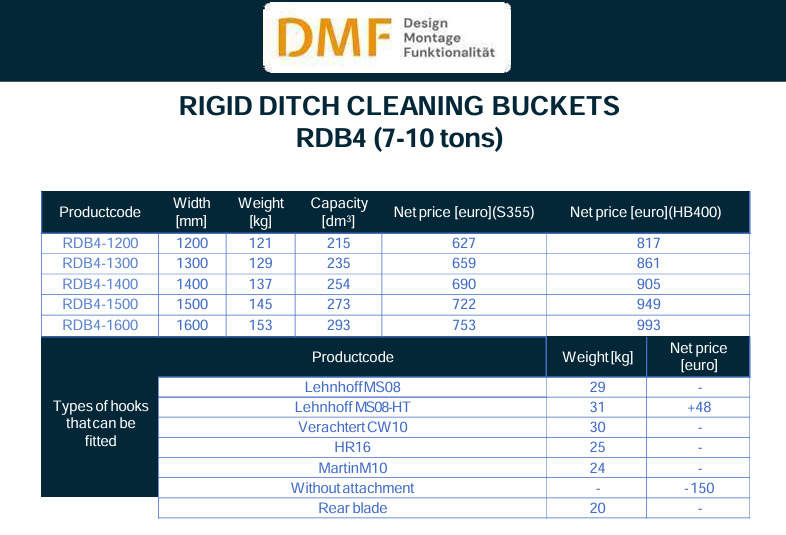 Planierlöffel für Bagger (7–10 Tonnen) - Kašika: slika 2 Planierlöffel für Bagger (7–10 Tonnen) - Kašika: slika 2