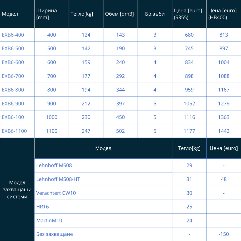 Tieflöffel für Bagger 8,5–10,5 Tonnen - Kašika za Bager: slika 2 Tieflöffel für Bagger 8,5–10,5 Tonnen - Kašika za Bager: slika 2