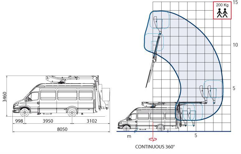 Comet IZOLACJA 46kV Podnośnik koszowy 14/2/8 JIB do pracy pod napięciem zamontowany na VAN 5,2 t - Vazdušna platforma montirana na kamion: slika 3 Comet IZOLACJA 46kV Podnośnik koszowy 14/2/8 JIB do pracy pod napięciem zamontowany na VAN 5,2 t - Vazdušna platforma montirana na kamion: slika 3