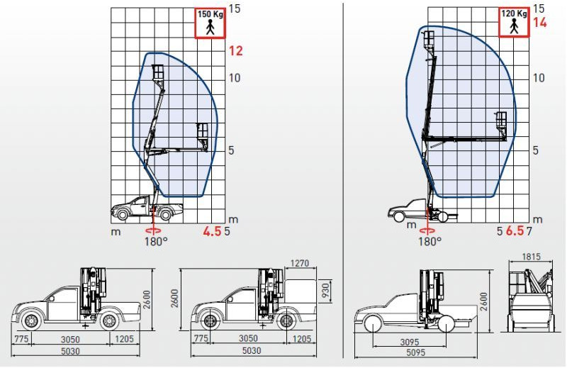 Comet X4-12 zamontowany na Isuzu D-Max 4x4 PICK-UP - Vazdušna platforma montirana na kamion: slika 2 Comet X4-12 zamontowany na Isuzu D-Max 4x4 PICK-UP - Vazdušna platforma montirana na kamion: slika 2