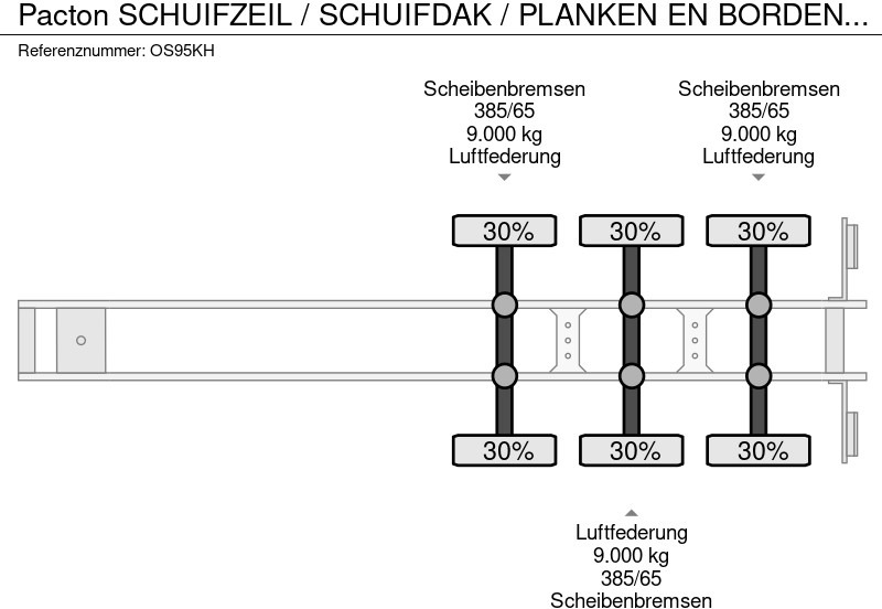 Pacton SCHUIFZEIL / SCHUIFDAK / PLANKEN EN BORDEN / APK - TUV SEPTEMBER 2026 / VALKX ASSEN / - Poluprikolica sa ceradom: slika 3 Pacton SCHUIFZEIL / SCHUIFDAK / PLANKEN EN BORDEN / APK - TUV SEPTEMBER 2026 / VALKX ASSEN / - Poluprikolica sa ceradom: slika 3