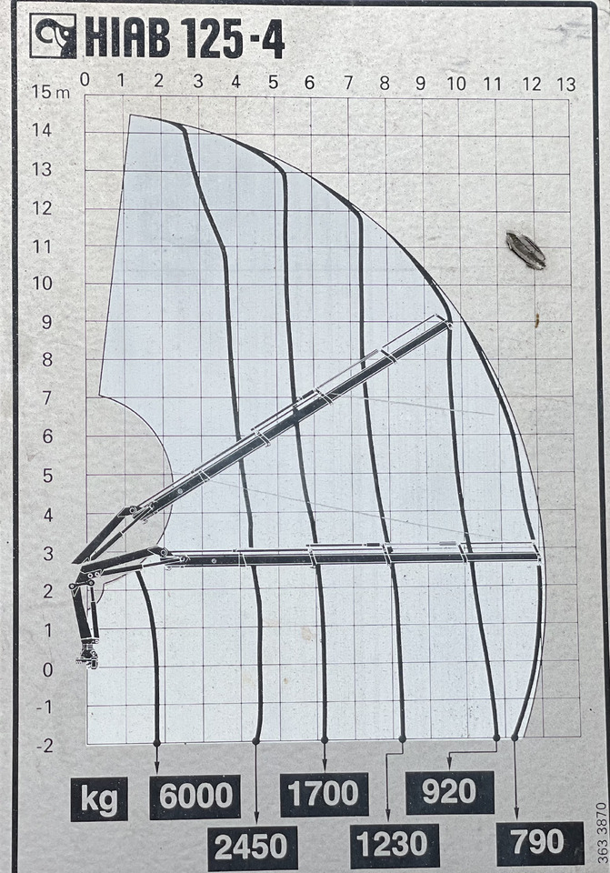 Istovarivač IVECO EUROCARGO: slika 14 Istovarivač IVECO EUROCARGO: slika 14