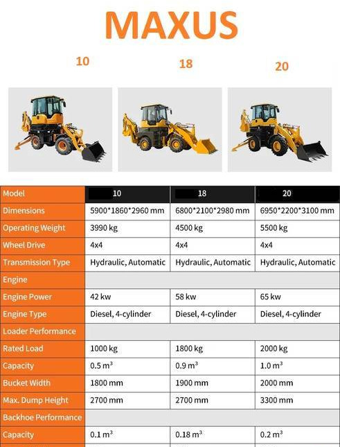 Novu Bager utovarivač NEW MAXUS Krab 4x4x4 Backhoe Loader Warranty  НОВА Копарко-Навантажувач MAXUS Krab 4x4x4 Гарантія  NOWA Koparko Ładowarka MAXUS Krab 4x4x4 Gwarancja: slika 8