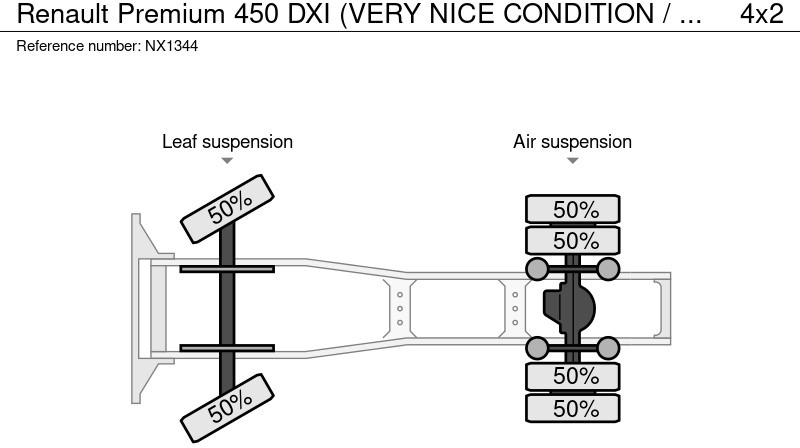 Tegljač Renault Premium 450 DXI (VERY NICE CONDITION / TRES BON ETAT): slika 17 Tegljač Renault Premium 450 DXI (VERY NICE CONDITION / TRES BON ETAT): slika 17