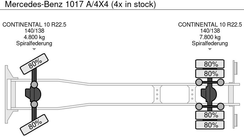 Kamion Mercedes-Benz 1017 A/4X4 (4x in stock): slika 18 Kamion Mercedes-Benz 1017 A/4X4 (4x in stock): slika 18